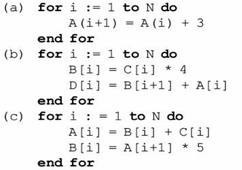 Vectorize the following loops if possible. Otherwise give reasons why it is not possible.