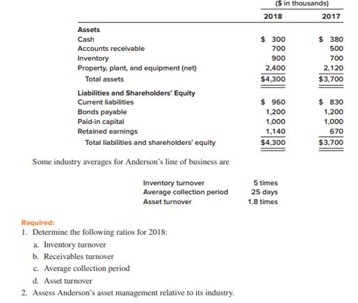 The 2018 income statement of Anderson Medical Supply Company reported net sales of $8 million, cost...