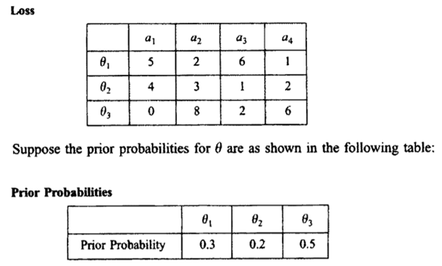 Suppose there are 4 possible actions, and three possible states of nature, in a decision problem,...-3