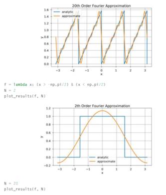 An earlier chapter demonstrated that some functions can be expressed as an infinite sum of...-5