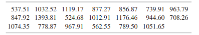 The U.S. Government Accountability Office recently indicated the price of college textbooks has been...