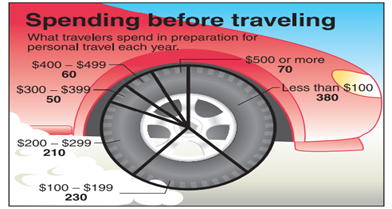 Using Midpoints of Classes The figure at the right shows the results of a survey in which 1000...