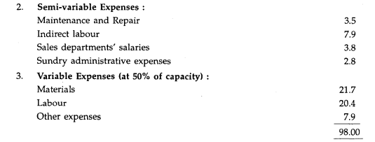 The following data are available for a manufacturing company for a yearly period: Assume that the...-2