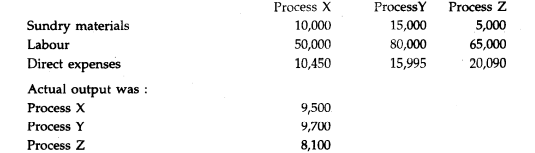 A product passed through three processes X, Y and Z. The normal wastage of each process is as...-2