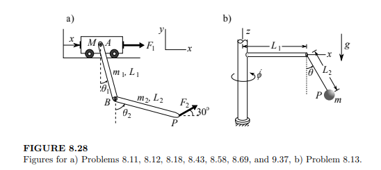 Calculate the virtual displacement of point P in Figure 8.28a