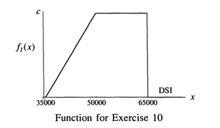 Suppose the uncertainty in the size of a software application i expressed by the probability dencity...-2