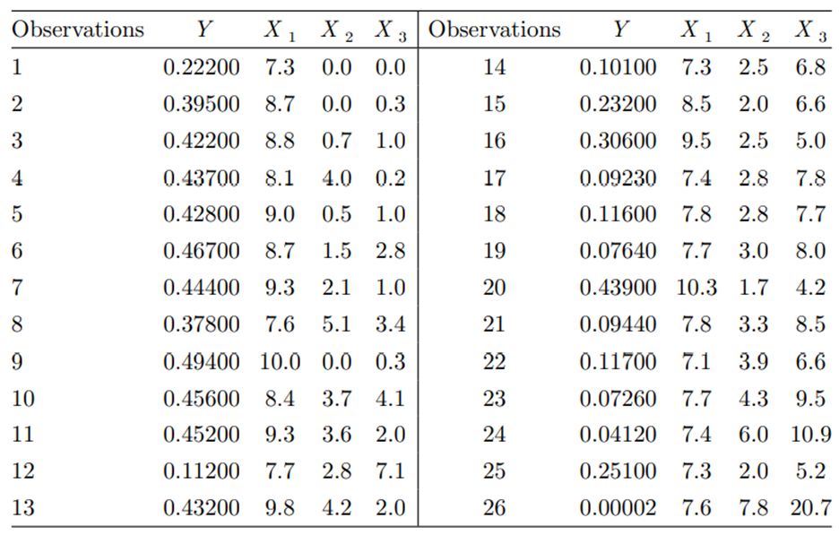 Consider the data in Problem 19. (a) Use the stepwise regression method to fit the model Y = ß0 +...