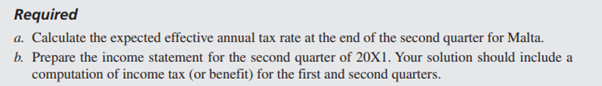 At the end of the second quarter of 20X1, Malta Corporation assembled the following information: 1....