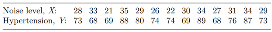 Refer to Problem 4. (a) Construct a normal probability plot of the residuals obtained from the least...