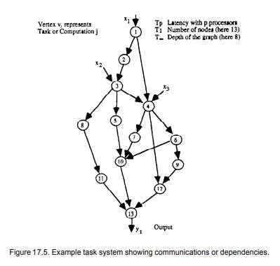 Brent’s scheduling theorem a. Show that the scheduling algorithm implicitly defined in the proof of...