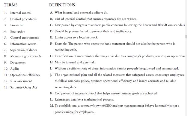 Internal control, components, procedures, and laws [20–25 min] 10 Requirement 1. Match the terms...