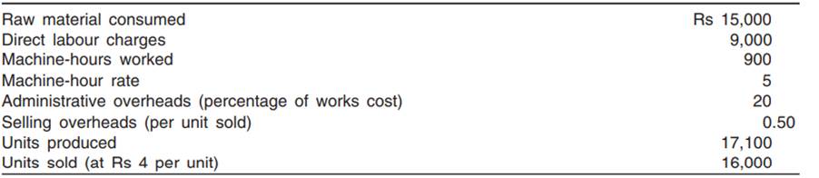 Mr Gopal furnishes the following data relating to manufacture of a standard product during the month...