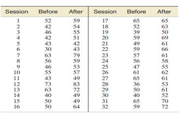 The health status of each of 32 hospital patients was recorded both before and after handling a...-1