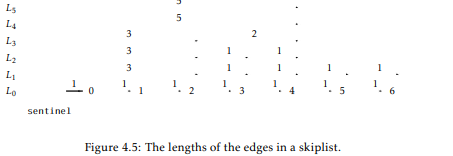 Prove that the bound 2/2 d in Lemma 5.1 is the best possible bound by showing that, if x = 2w-d-2...-2