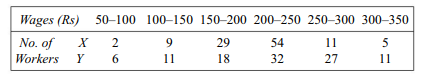 The mean life in days and standard deviation for two types of electric bulbs are given below:...-2