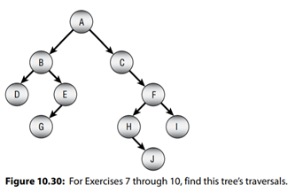 What is the preorder traversal for the tree shown in Figure 10.30? What is the inorder traversal for...-1