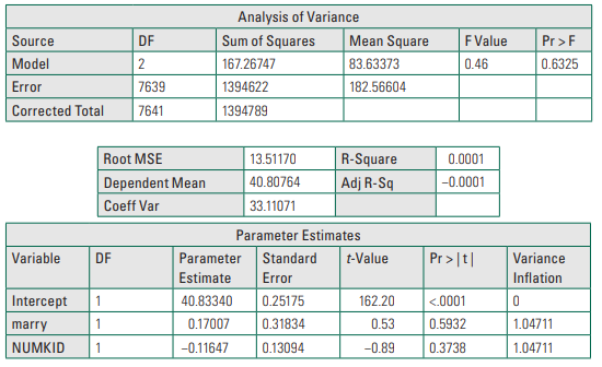 Write the general equation for the VIF. (a) Interpret the VIF for the NUMKID variable in the results...