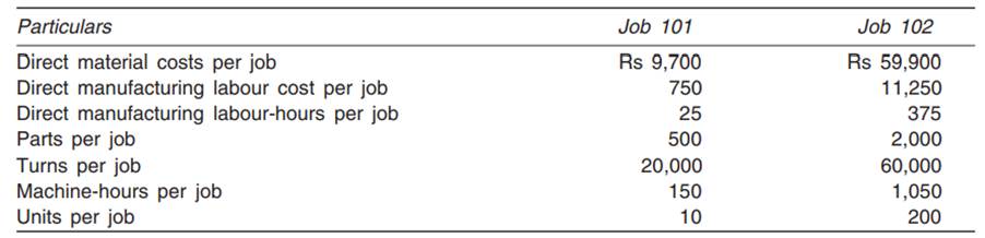 The Hypothetical Ltd has production facility specialising in jobs for the aircraft components...-2