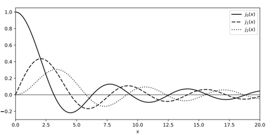 Write a function that can return each of the first three spherical Bessel functions : Your function...-14