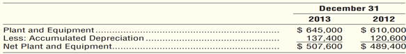 Disposition of long-term assets (Learning Objective 5) 10–15 min. Assume that Excell Corporation’s...