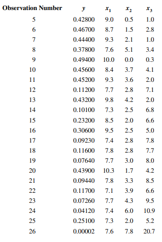 Consider the petroleum imports in Exercise 6.5.2. a. Construct a matrix of scatter plots for the...-2