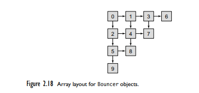 So far, we have assumed that all n threads have unique, small indexes. Here is one way to assign...