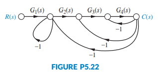 Using Mason’s rule, find the transfer function, , for the system represented in Figure P5.22....-2