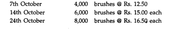 At the beginning of October 1992; Quantity Brush Company had in stock 10,000 brushes valued at Rs....-1