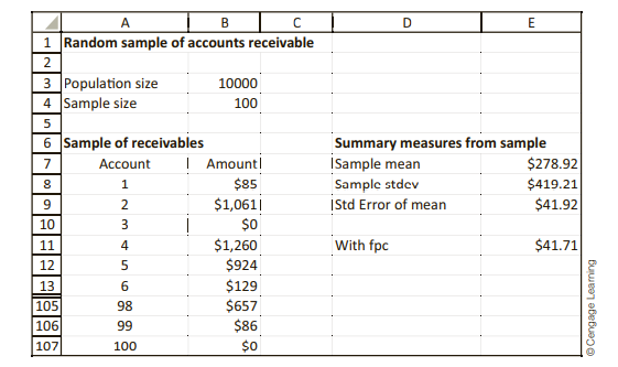 An internal auditor for a furniture retailer wants to estimate the average of all accounts...