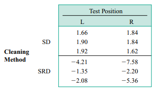 An article in the IEEE Transactions on Semiconductor Manufacturing (Vol. 5, No. 3, 1992, pp....-2