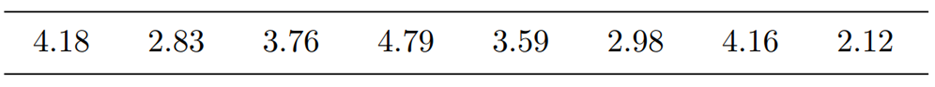 The size of a computer chip is distributed as lognormal with parameters µ and s The following data...