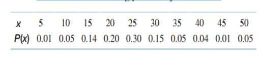 Examine the following probability distribution a. Calculate the expected value and standard...