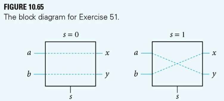 The block diagram in FIGURE 10.65 is a three-input, two-output combinational switching circuit. If s...-6