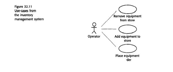 Using the outline functionality for each viewpoint shown in Figure 32.9, identify six further use...-2