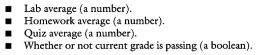 Declare a record type called Class_Grade that will hold the following information about a students...