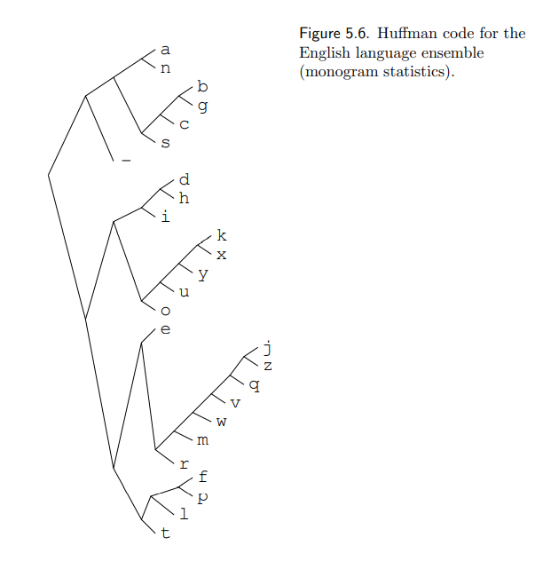 We can make a Huffman code for the probability distribution over the alphabet introduced in figure...