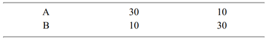 The measured performance of two database systems on two different work-loads is shown in Table 1.6....-2