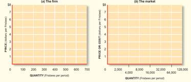 Suppose that the monthly market demand schedule for Frisbees is Price $8 $7 $6 $5 $4 $3 $2 $1...