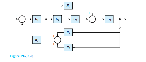 Loop topography that is relatively common in control systems is shown in Figure P16.2.28. Obtain its...