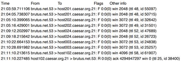 What type of scan does the following network log represent? Complete your answer as accurately as...