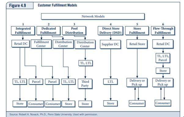 Explain how tapering rates, blanket rates, and commercial zones affect the facility location...