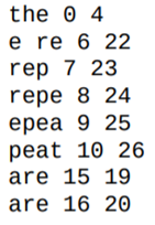 Write a function that locates all pairs of identical substrings with the given length anywhere in...-2