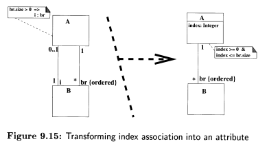 Formally express the transformation of Figure 9.15 as a relationship between models, where i in the...