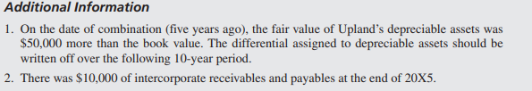 Power Corporation acquired 100 percent ownership of Upland Products Company on January 1, 20X1, for...-1