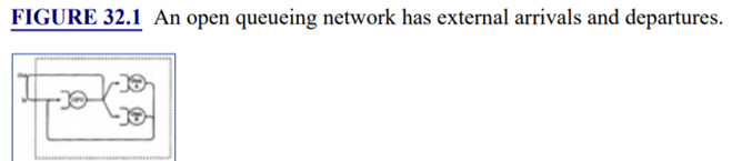 Repeat Exercise 34.2 using Schweitzer’s approximation to MVA with users. Use a starting value of for...-3