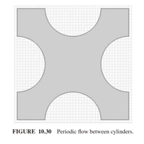 Solve for flow in a regular porous media, as shown in Figure 10.30. The domain is a square from -1...