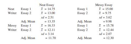 A study by Huck and Bounds (1972) examined whether the grade assigned an essay test is influenced by...