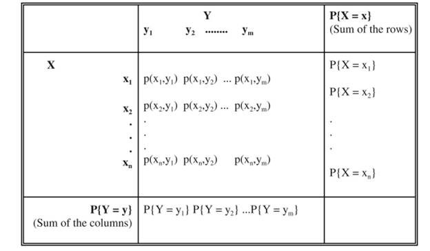 Assume X is a random variable with the following distribution table: Find the distribution of the...-3