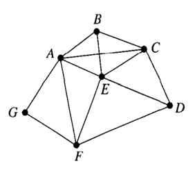 In the computer network in the accompanying figure, the same message is to be broadcast from node C...