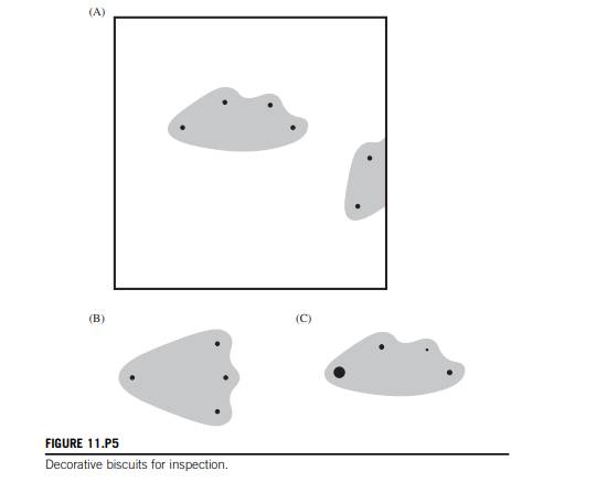 a. Decorative biscuits are to be inspected after first locating them from their holes. Show how the...